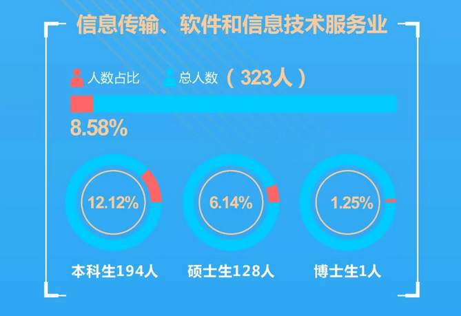 权威发布：西南财经大学2018届毕业生就业质量报告