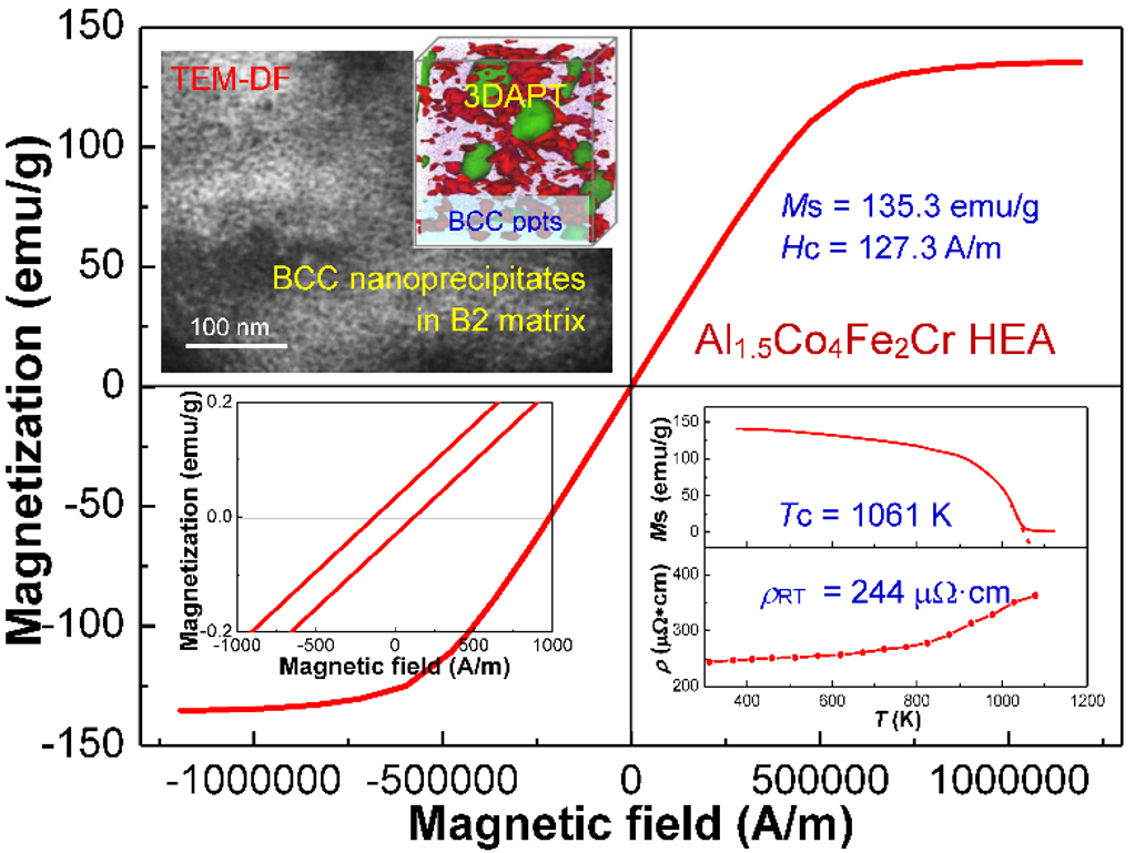 大工在软磁高熵合金领域取得突破性进展
