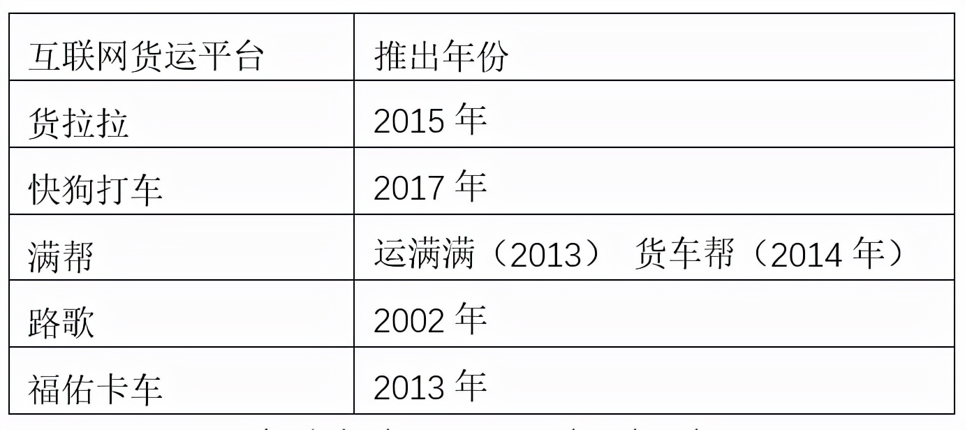 一汽解放推出