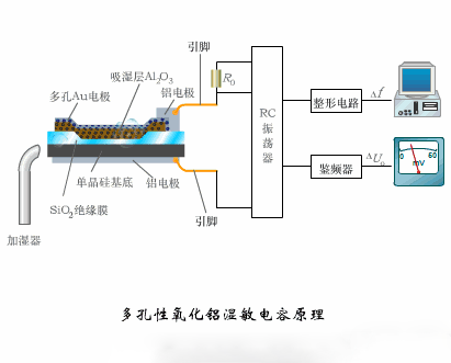 20个传感器原理及应用动图，学自动化必不可少的资料!