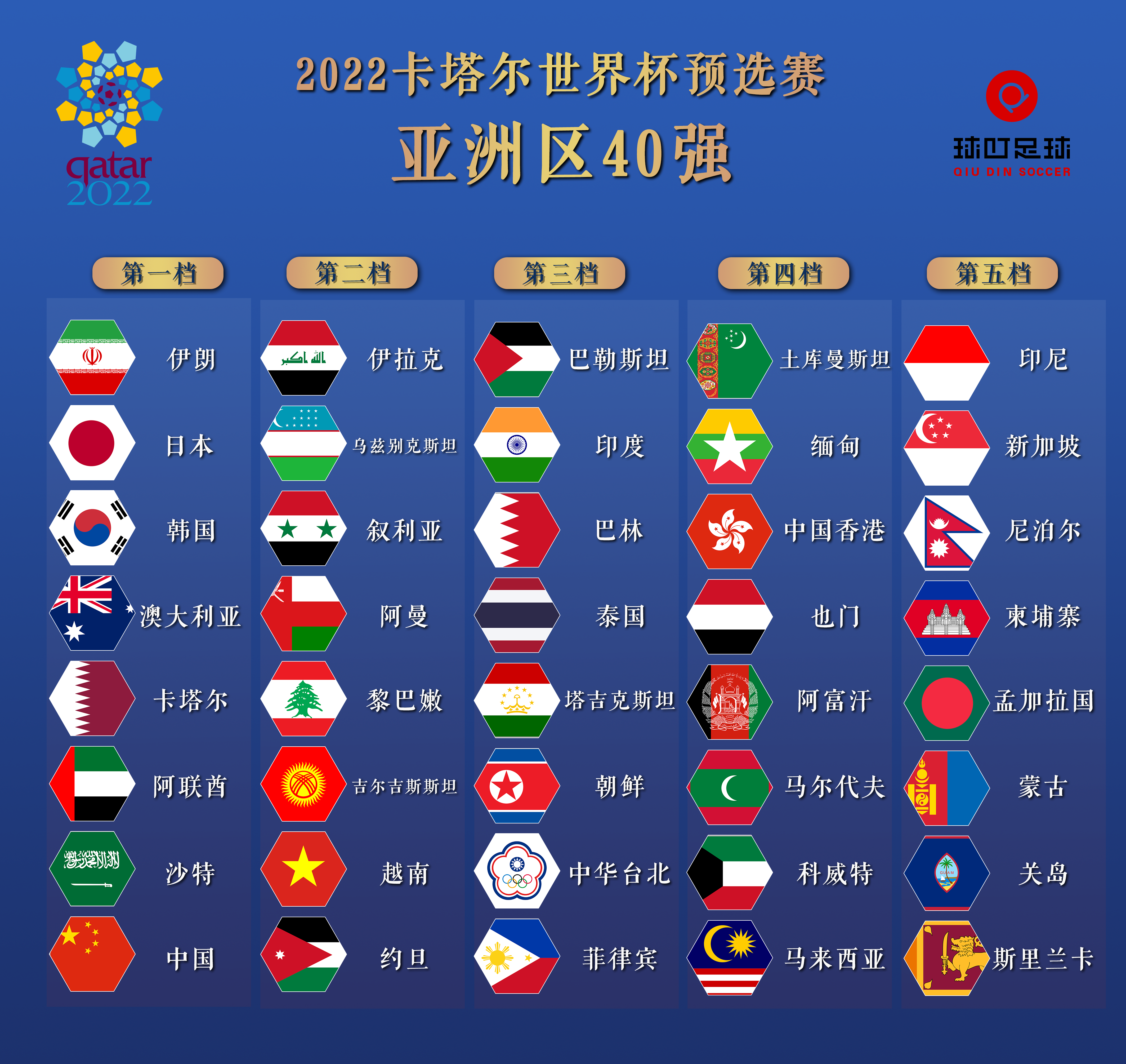 中国队的具体赛程(40强赛国足赛程出炉，9月10日首战马尔代夫，末轮战叙利亚)