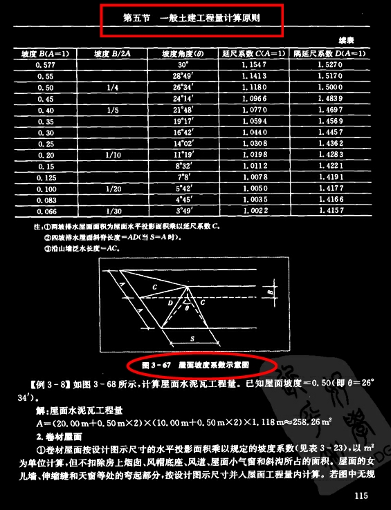 最新建筑预算员全能图解，含土建+电气+给排水等预算，实用性极强