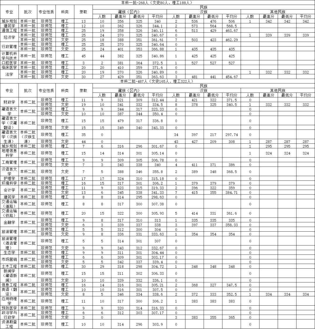 官方声明！中央部属高校不再增加！高考分不高只能上省属本科