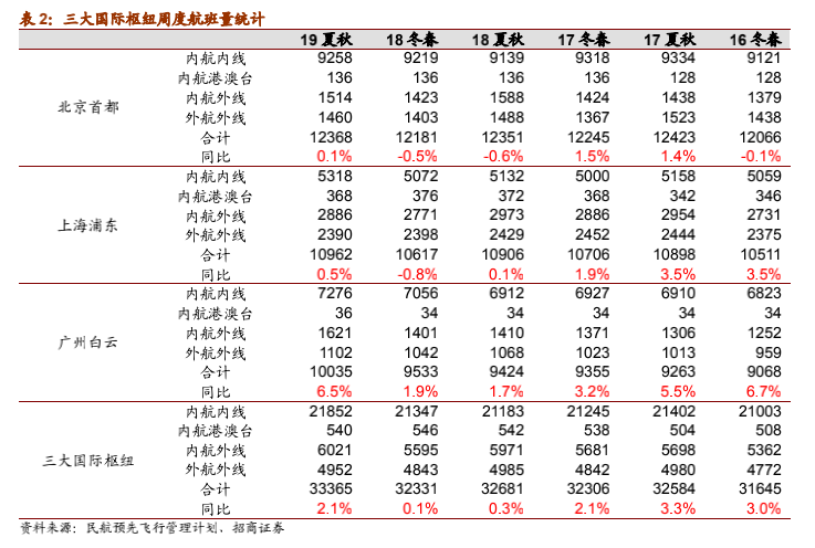 外围航空股大涨，A股为何只有东方航空涨停？