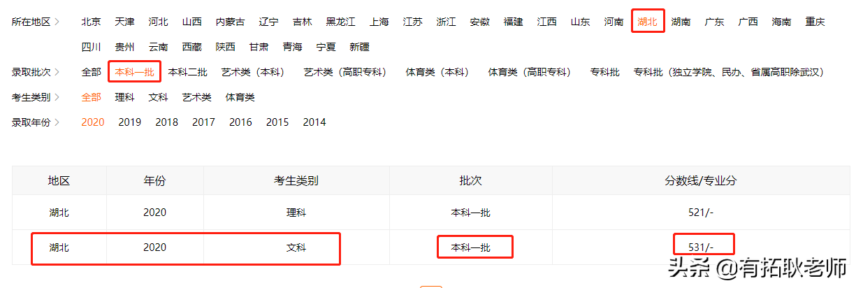 广州艺考：2021年重庆大学编导专业艺考录取分析，共18省