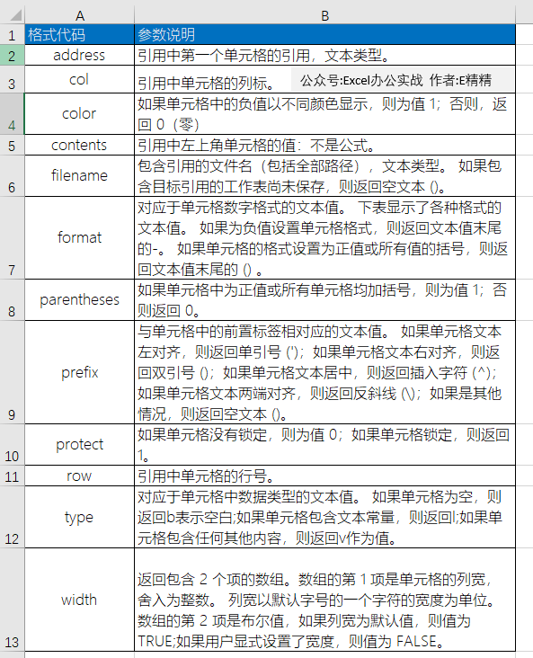 Excel中这个函数过于生僻，但是却可以按人民币符号求和