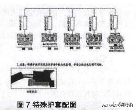 案例 | 汽车线束制造中的工艺防错