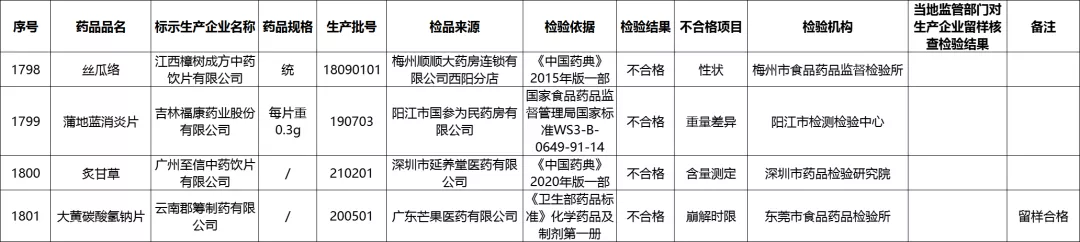 本周药闻丨广东省中医药按病种/病种分值付费来了