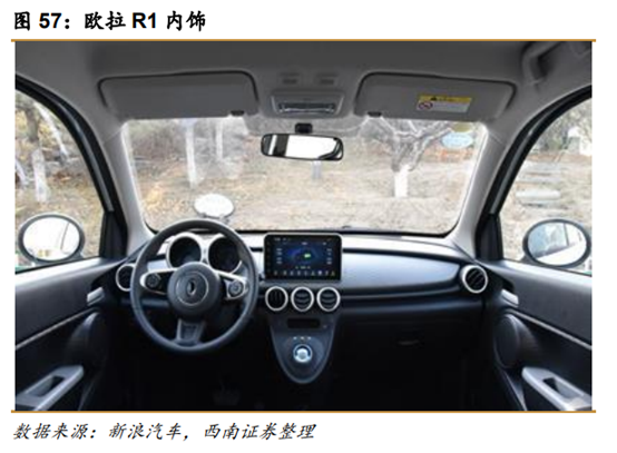 长城汽车深度解析