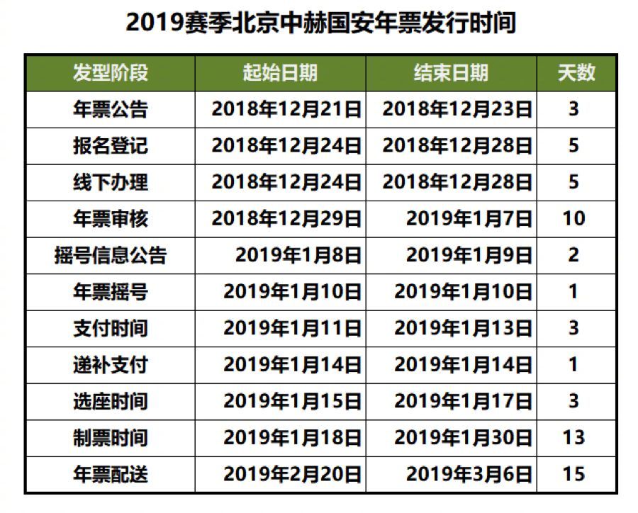 东莞国安订票(2019赛季北京中赫国安主场赛事票务公告)