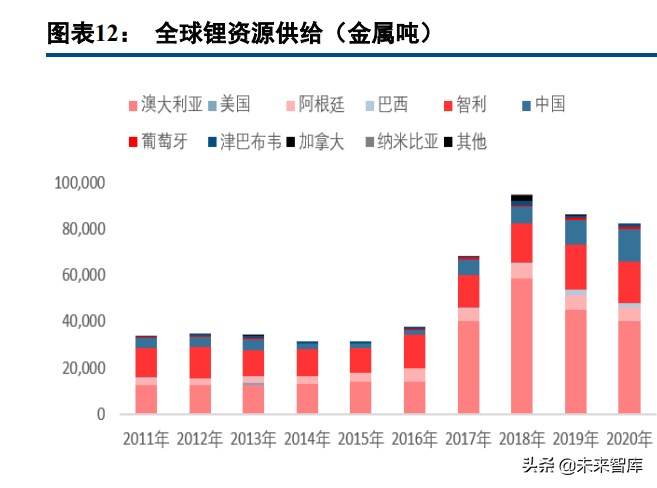 有色金属行业97页深度报告：锂镍锰景气持续，再生铝迎来机遇