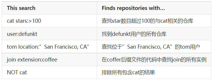 上帝视角：寻找网站源码
