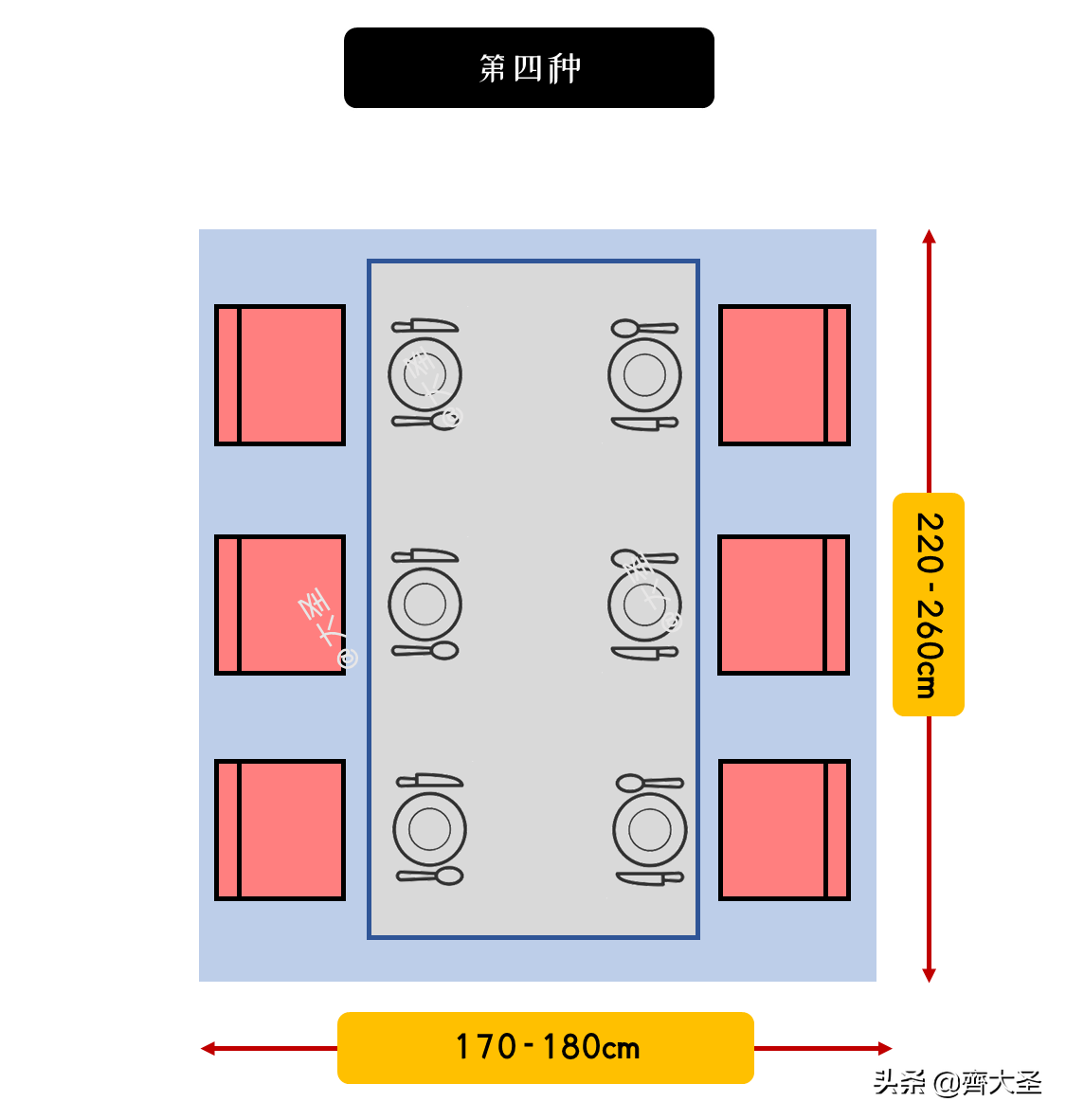 餐桌高度标准尺寸【餐桌的材质和常见布局大全】01.餐桌标准尺寸02.桌面标准尺寸03.方桌方桌宽度应≥75cm04.圆桌05.通道预留尺寸预留空间尺寸总结如下：①邻座最小间距：60cm②餐椅后通行最佳距离：120cm③方便移动餐椅距离：75cm④向后拉出餐椅需预留距离：90cm06.常见布局07.餐桌吊灯注意事项08.餐桌材质选购建议①实木餐桌②大理石餐桌③岩板餐桌④钢化玻璃餐桌