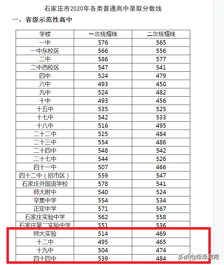 石家庄教育集团里的新贵44中，“贵”在哪里？片区家长把话说