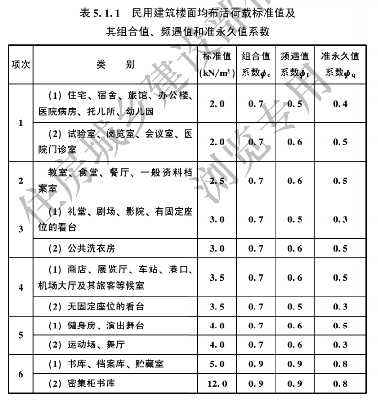 《工程结构通用规范》有哪些重大变化？