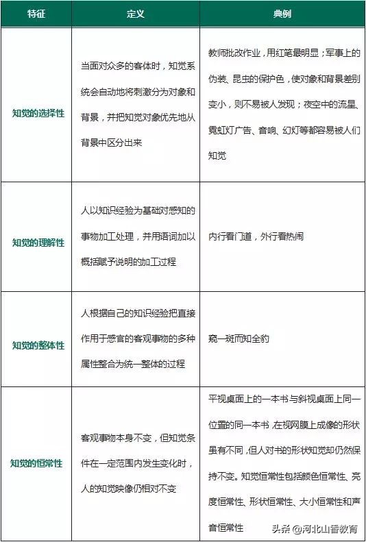 恭喜你！在教师招聘考试前看到了这篇很靠谱的心理学十大核心考点