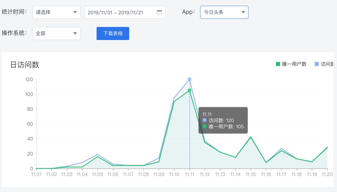 抖音、头条一个都不放过，字节小游戏上线攻略