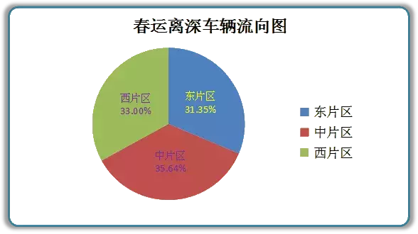 “春运大潮”来袭!深圳最最最最全交通指南,现在看还不晚!