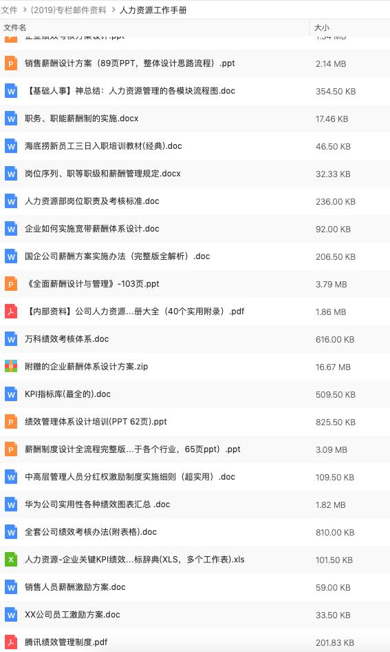 全套公司管理规章制度：员工守则+员工行为规范+员工管理制度