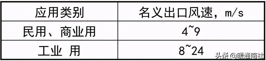 空气幕综合应用手册