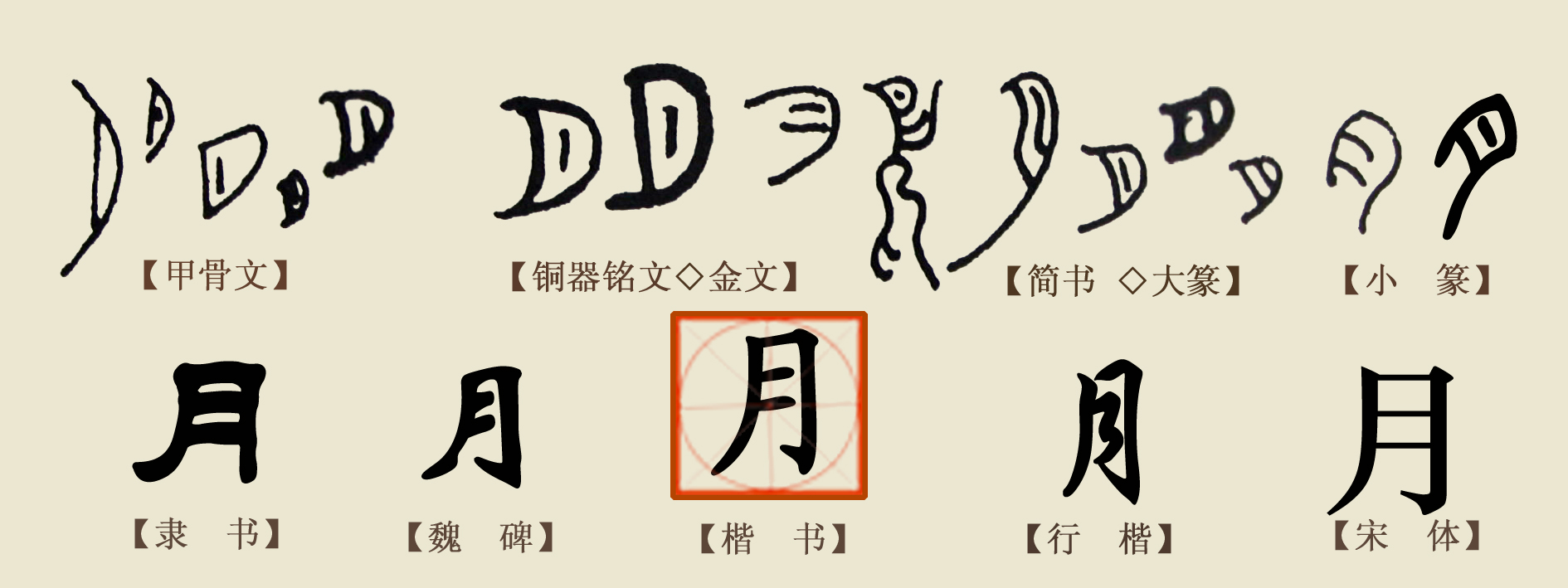 伏羲氏的八卦图，其实是汉字的鼻祖