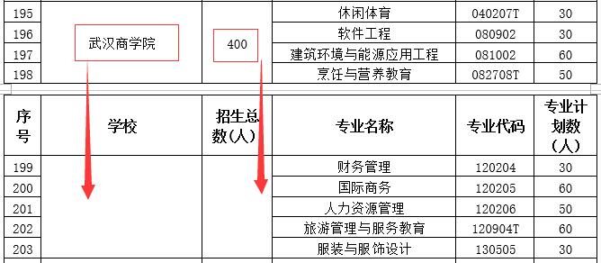 武汉哪些公办高校招生普通全日制专升本呢？