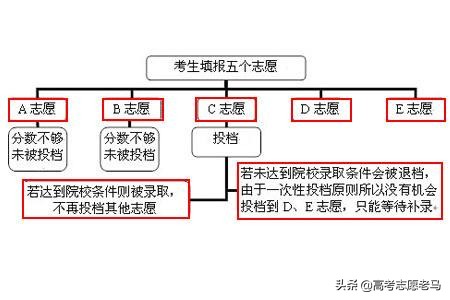 高考平行志愿也有填报顺序吗？全面解析平行志愿的院校填报顺序