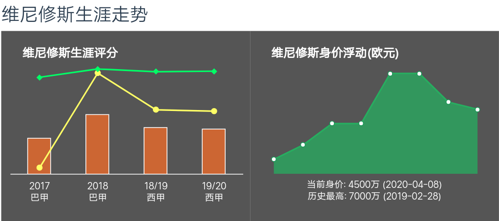 维尼修斯庆祝胜利(皇马未来之星维尼修斯有多猛？疯狂加速的小摩托，等待出鞘的利刃)