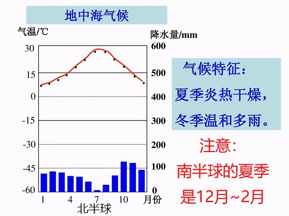 地中海气候成因 地中海气候形成原因-佳迪双