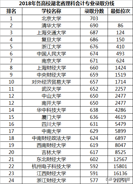 会计学专业低薪没“钱”途，未来还可能被AI替代？真的是这样吗？