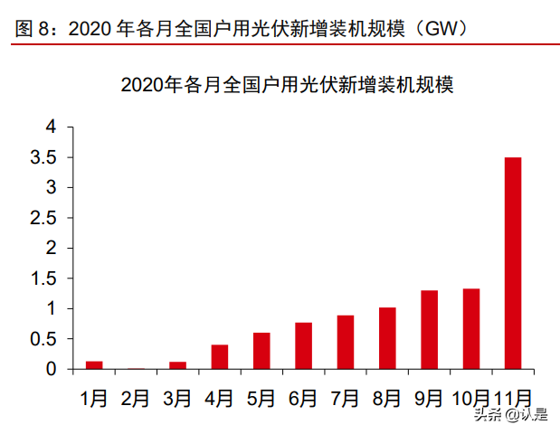 东方雨虹研究报告：高分子卷材东风渐至，龙头先发抢占机遇