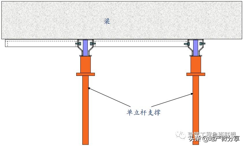 来施工现场看看铝模板的安装与拆除