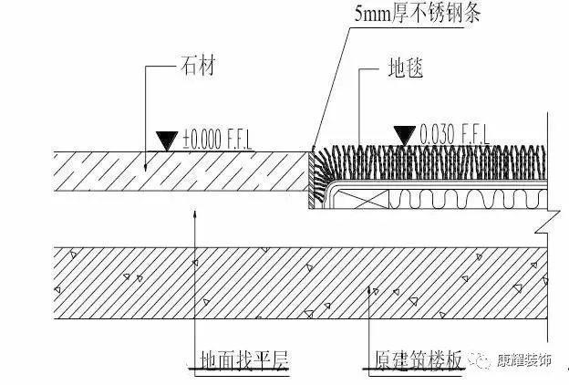 你应该知道的装饰工程各项目施工工艺及验收标准