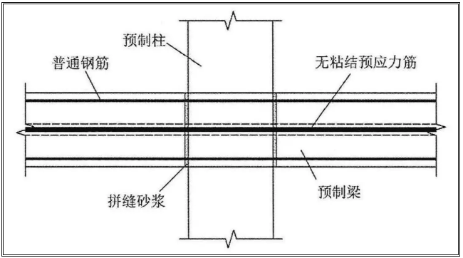 干货分享｜预制梁柱连接节点三大形式