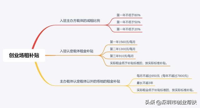 深户居然有“十六大”福利？还不知道的也亏大了吧