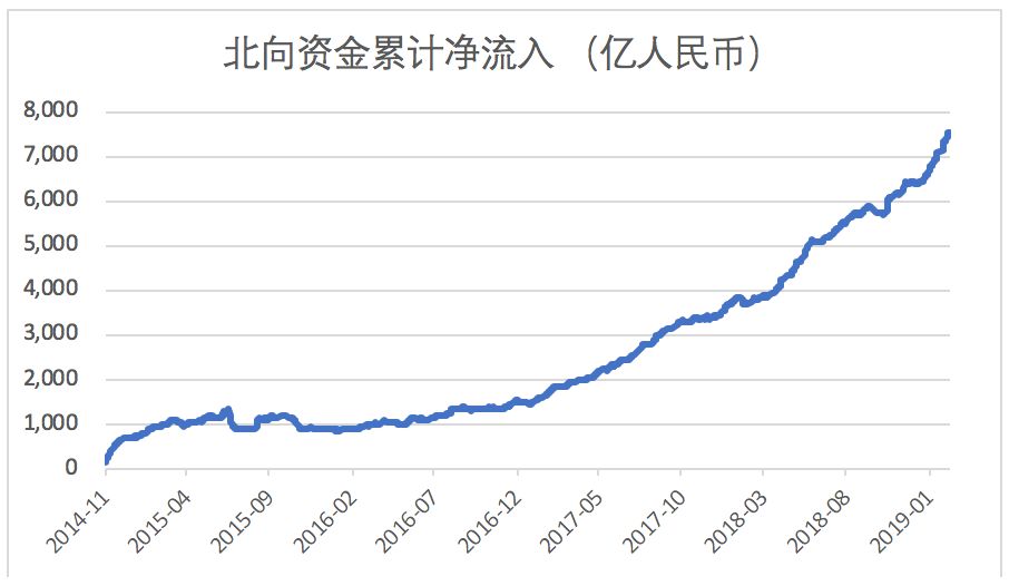 定了！MSCI扩大纳入A股，外资涌入将带来什么？