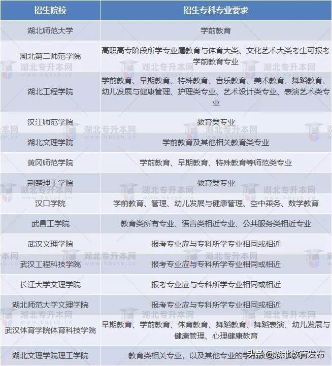 专升本 学前教育 教育学专业
