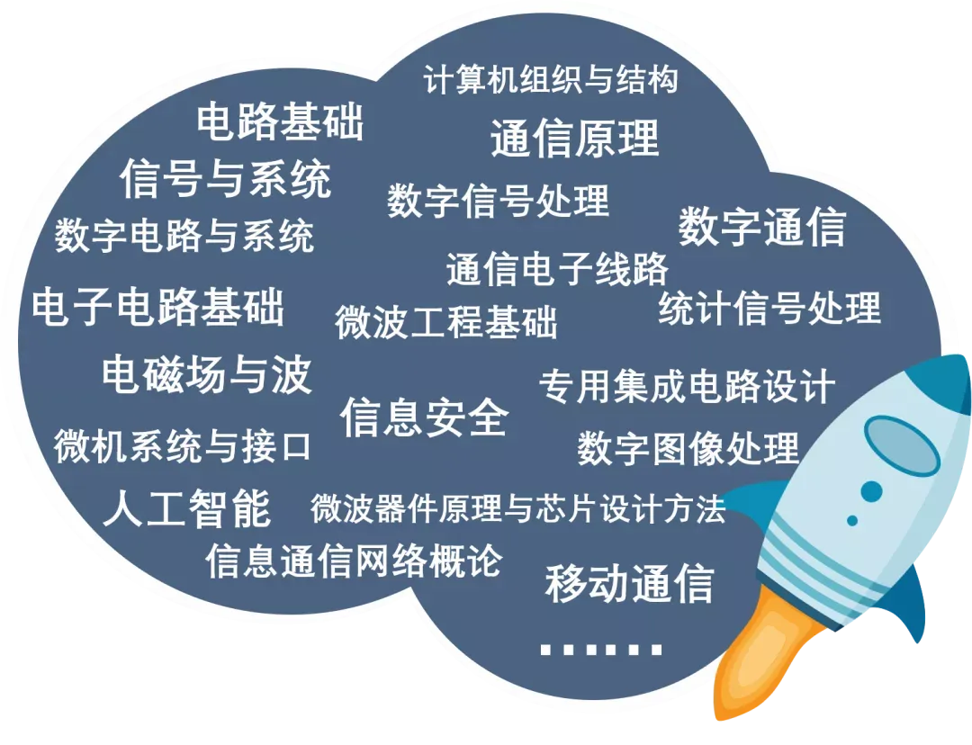 抢手！就业率100%，还培养了12位院士，东南大学“超牛”学院火速出圈！