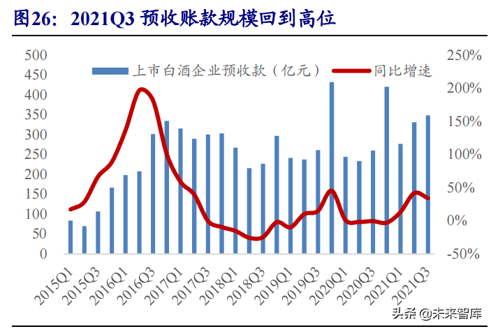 食品饮料行业研究与投资策略：布局主题投资，关注反转机会