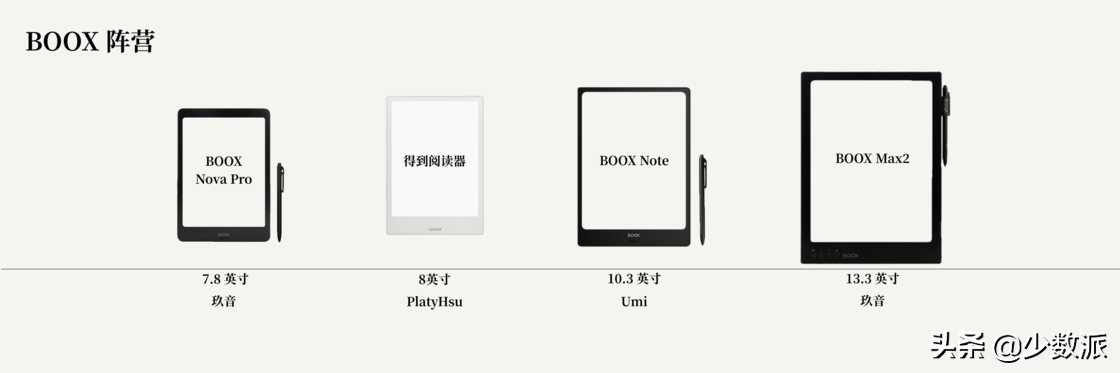 九款 Android 电纸书大 PK，究竟哪个才更强？
