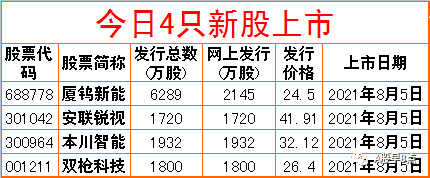周四股市重大投资内参