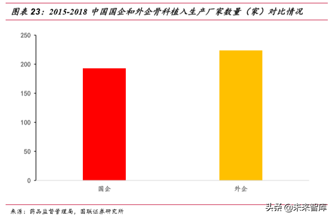 骨科植入物行业深度研究报告