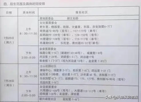 注意！天津这些小区实行“六年一学位”！学位被占用怎么查？