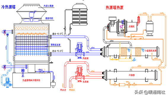 了解热源塔热泵系统