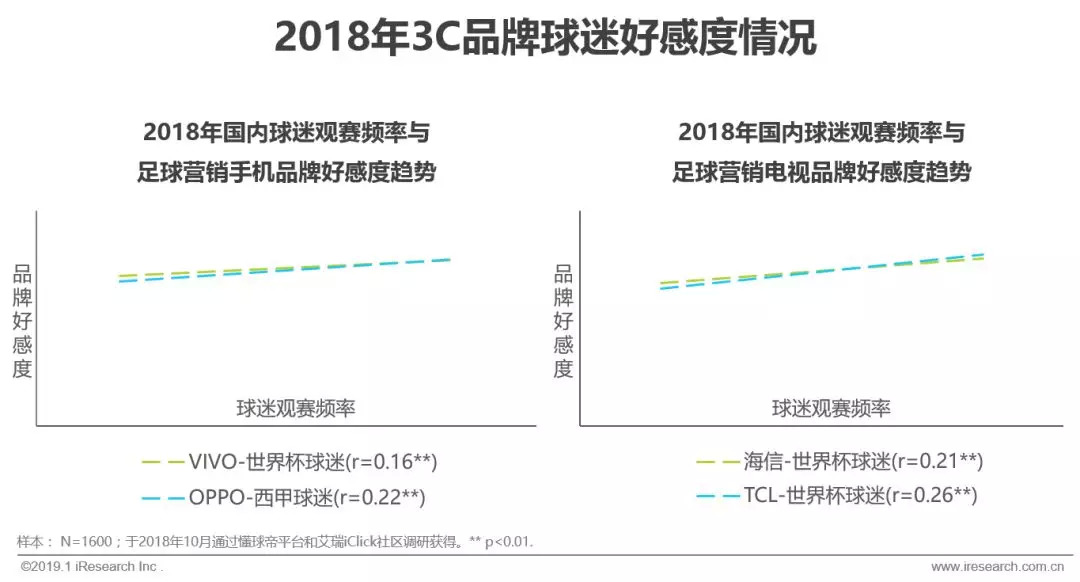 赞助中超足球联赛注意什么(2019年中国足球营销赞助价值分析)