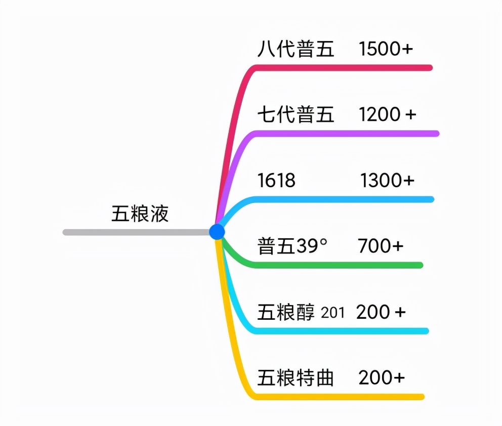 双十一选酒攻略！中高低端知名白酒全介绍，十五大品牌，75个系列