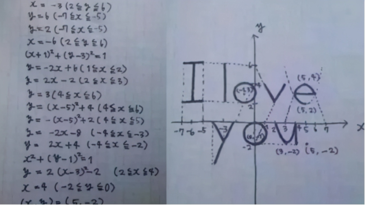 在大学有种表白叫做学霸的情书,这位数学学霸,选择了数学学科里面的