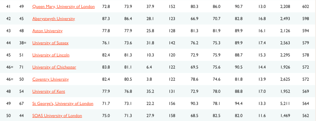 最全解析2021TIMES英国大学排名！这些大学开挂了？