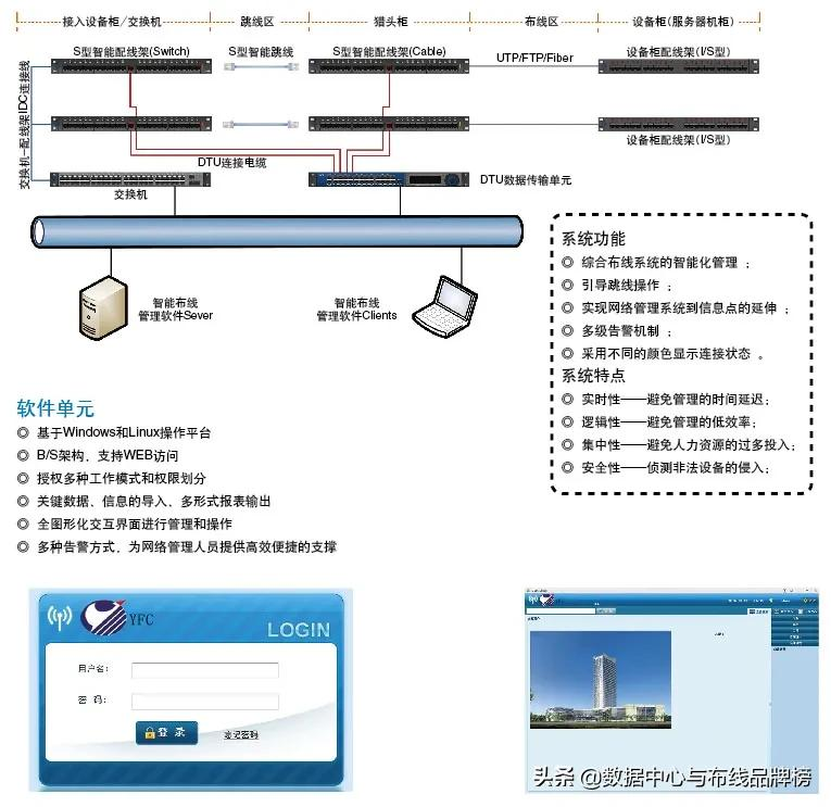 运用新技术实现网络智能化管理