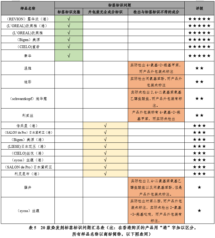 俄罗斯染发剂多少钱(100块钱的染发剂和1000块的到底有什么区别？)